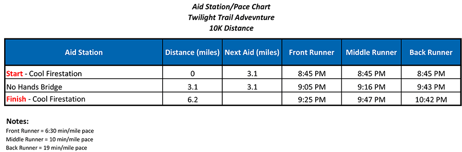 10k pace chart